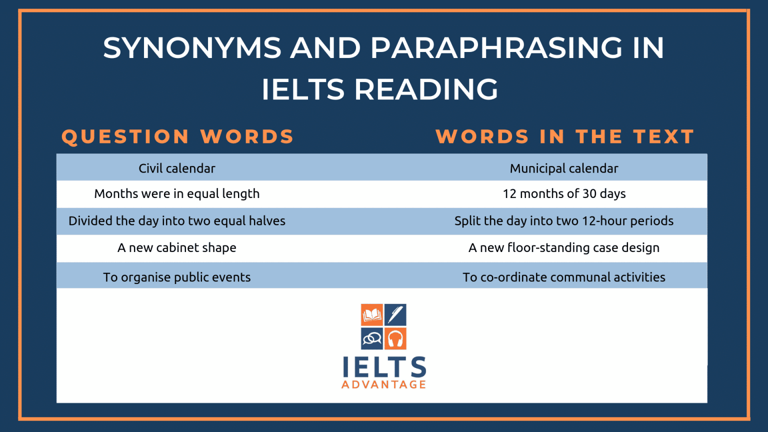 IELTS-synonyms-1536x864